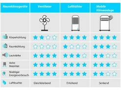 Sichler Haushaltsgeräte Sichler Metall Ventilator:Akku-Vollmetall-Bodenventilator, Bis 1.200 U/Min., 30 Cm, 15 Ah, IPX4 -Haushalt Verkäufe nc3415 7 3