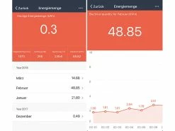 Luminea Home Control Energie Monitor:2er-Set WLAN-Steckdosen, 2 USB, App, Komp. Zu Alexa, Google, Siri -Haushalt Verkäufe nx4910 6