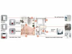 VisorTech GSM Alarmmelder:GSM-Alarmanlage Mit Funk-/Handy-Anbindung, 14-teiliges Starter-Set -Haushalt Verkäufe px3939 6