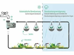 Royal Gardineer Bewässerung Computer:Digitaler Bewässerungscomputer Mit LCD-Display 6 Royal Gardineer Bewässerung Computer:Digitaler Bewässerungscomputer Mit LCD-Display -Haushalt Verkäufe zx7046 5