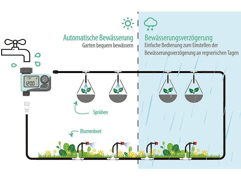 Royal Gardineer Bewässerung Computer:Digitaler Bewässerungscomputer Mit LCD-Display 3 Royal Gardineer Bewässerung Computer:Digitaler Bewässerungscomputer Mit LCD-Display – Bild 3